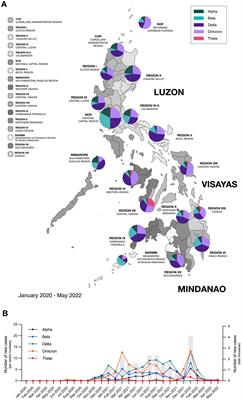 Long-term COVID-19 sequelae by Theta and SARS-CoV-2 variants in a Philippine cohort